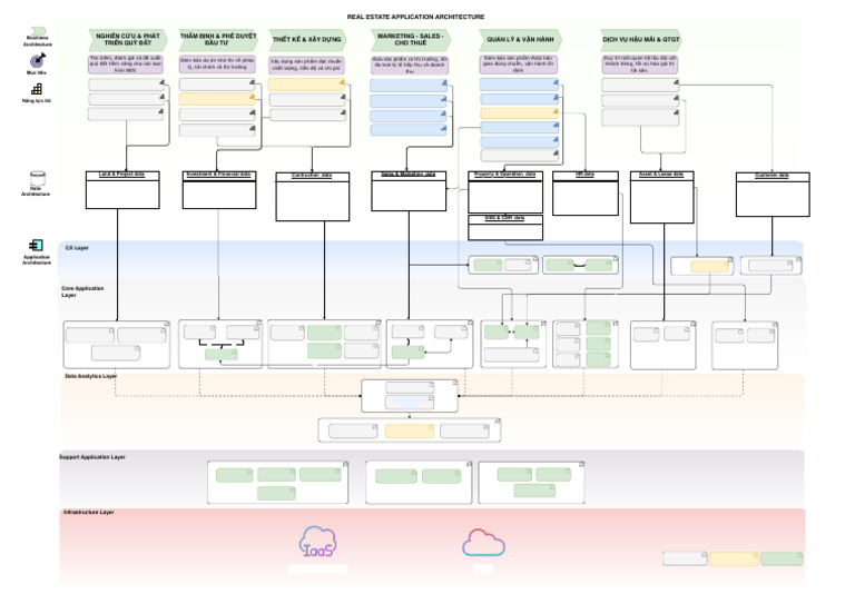 Real Estate - Application Architecture | PDF