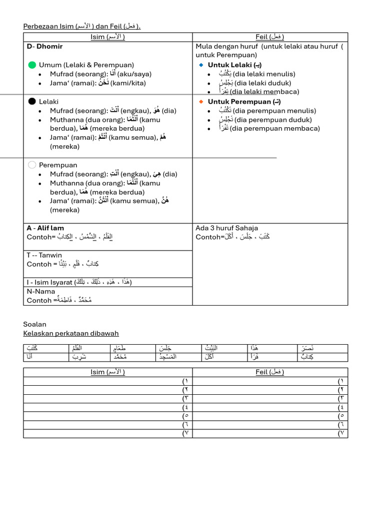 Nota Isim Dan Feil | PDF