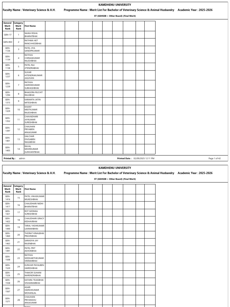 Final Merit List of ST Category | PDF
