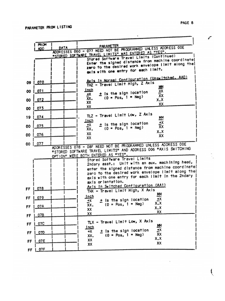 Par 10 | PDF