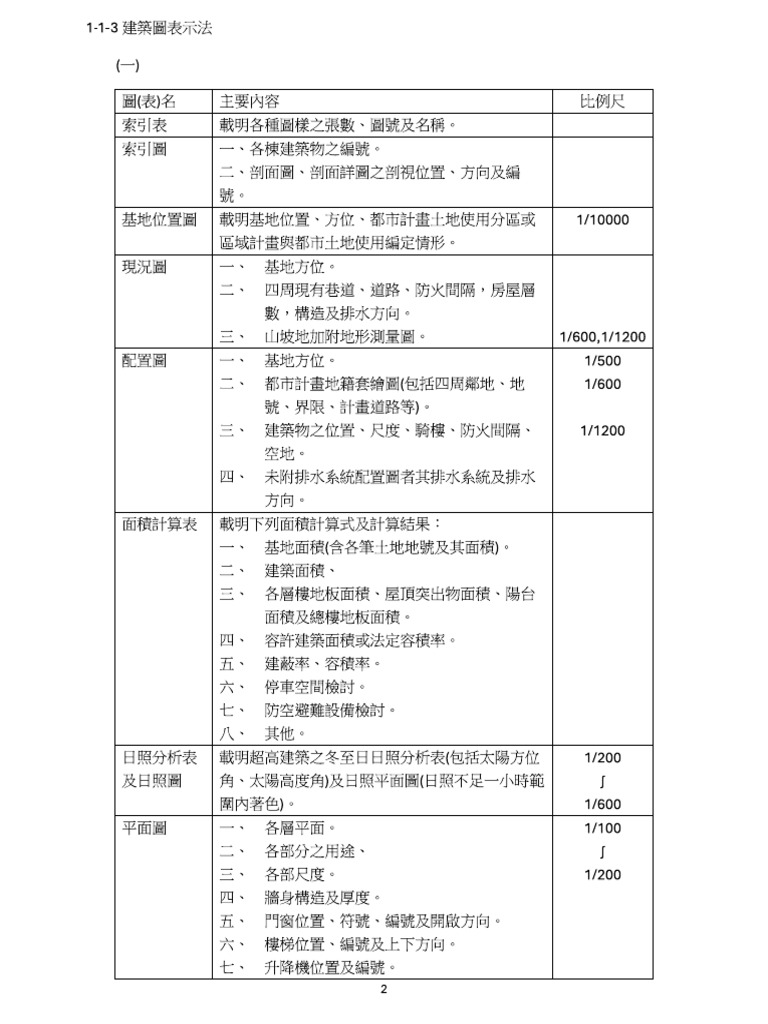 001 | PDF