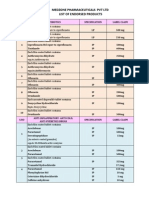 List of Endorsed Products Revised On 01.06.2012