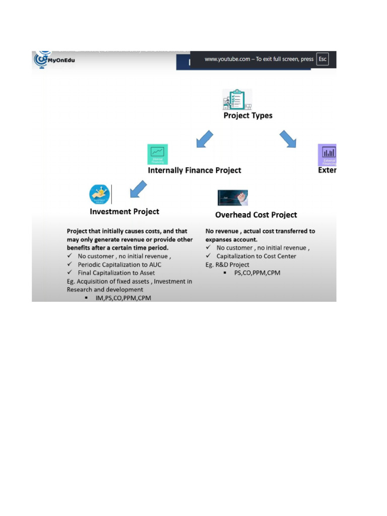 Eppm - Sap Hana 圖表 - 0721 | PDF