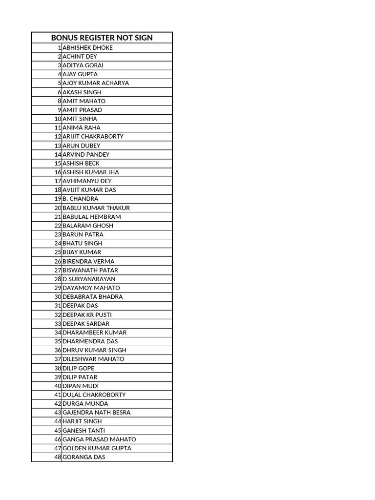 Bonus Register Signatures List | PDF