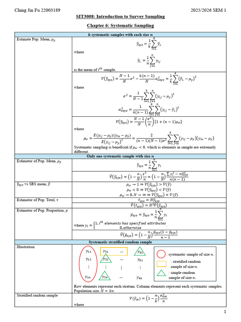 Systematic Sampling in Survey Methodology | PDF