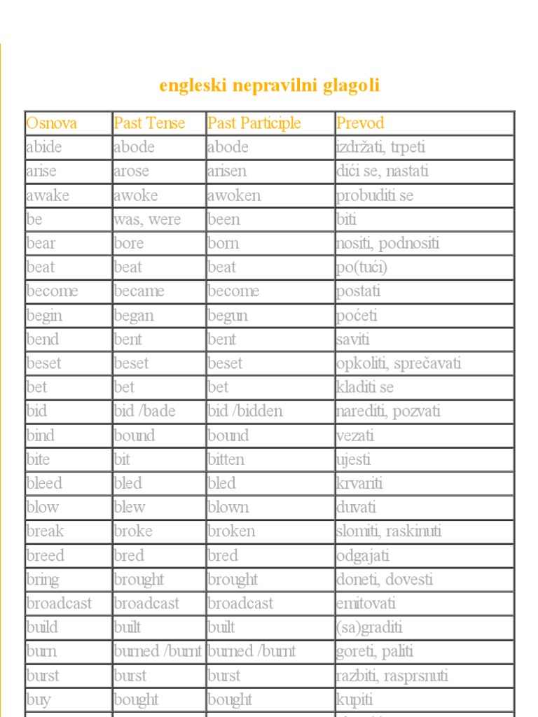 Engleski nepravilni glagoli Shabbat Prayers Torah Reading