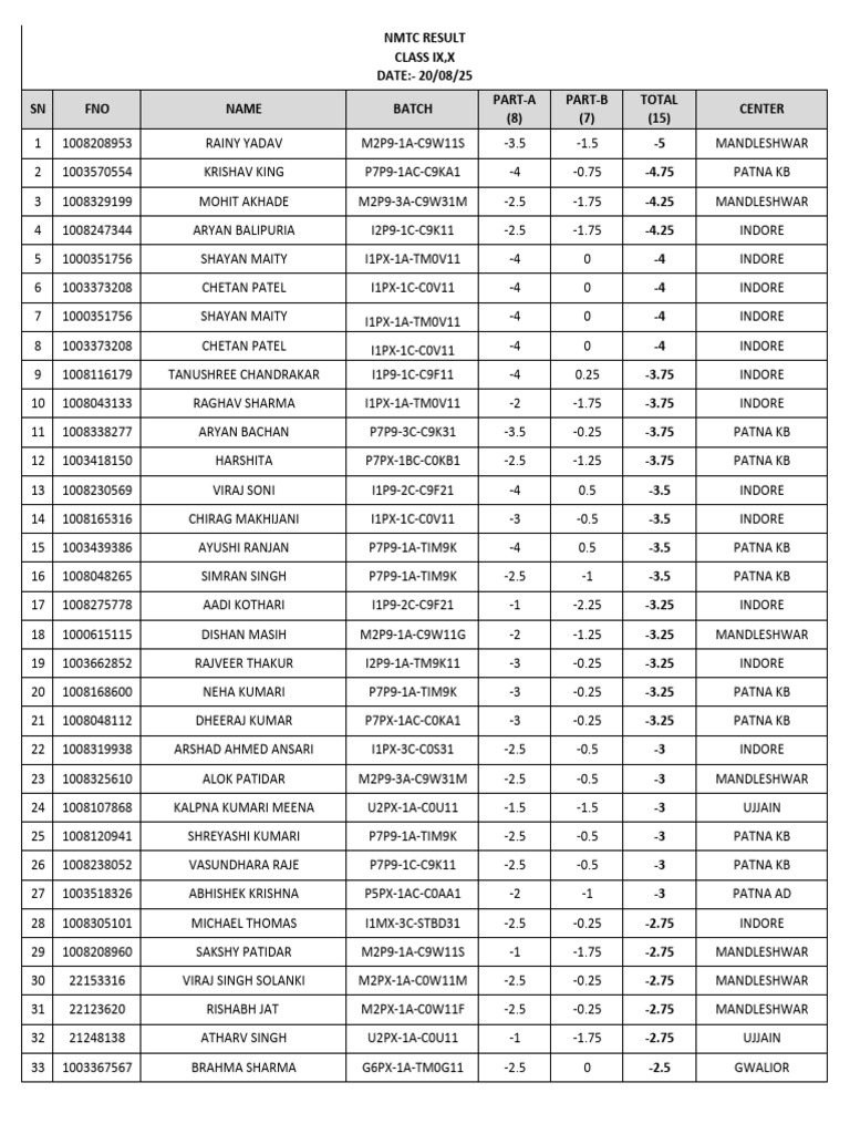 Nmtc Result (20.08.25) - All Center Class Ix and x | PDF
