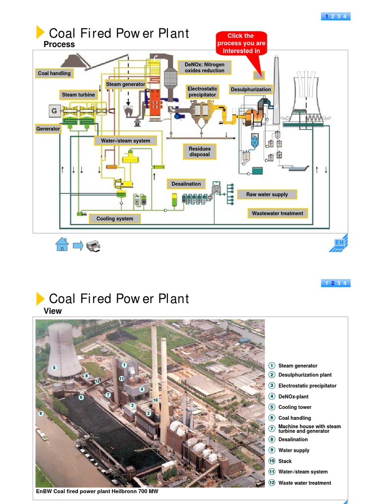 Thermal Power Plant | PDF