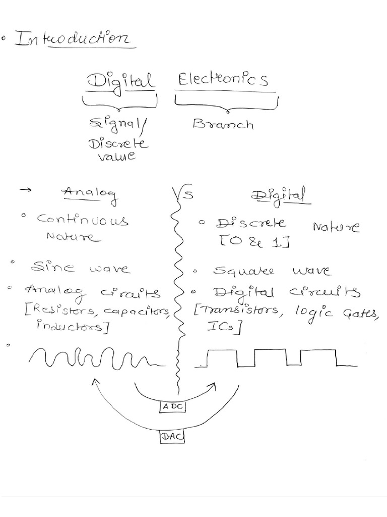 Digital Notes | PDF