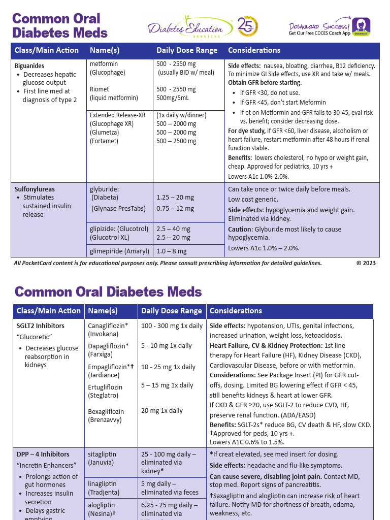 CommonOralDiabetesMedsPC June 202v6 | PDF | Disorders Of Endocrine ...