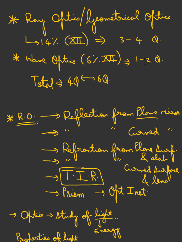 Ray Optics | PDF