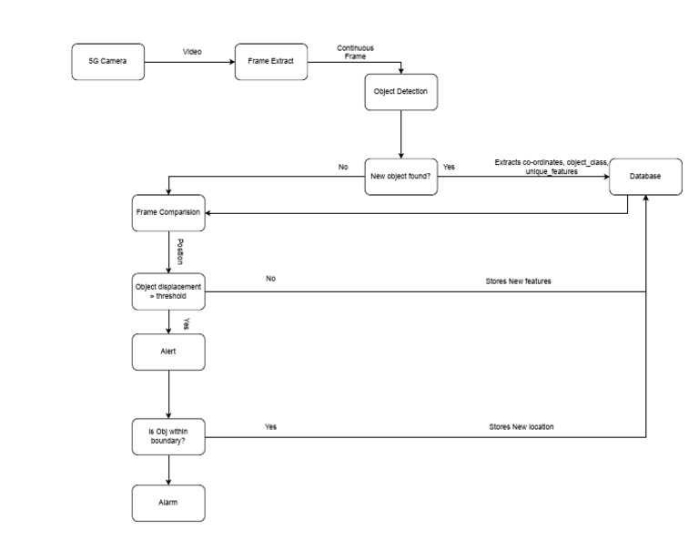 5 Gsystem | PDF