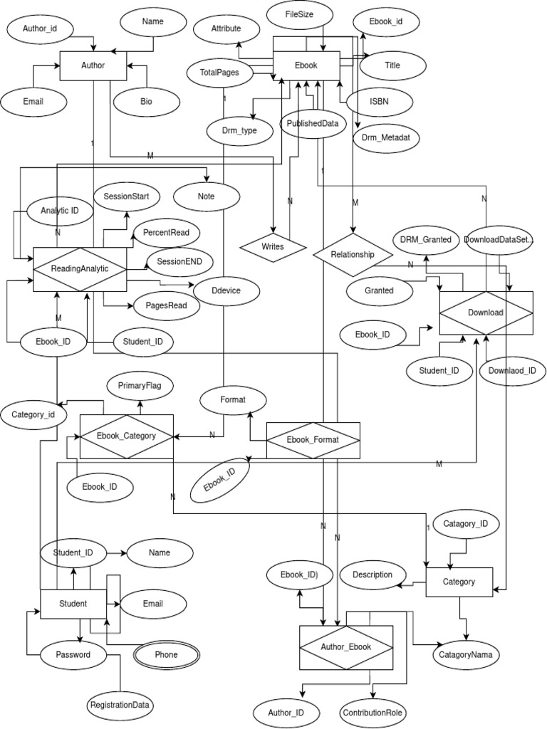 Ebook Metadata and Student Data Overview | PDF