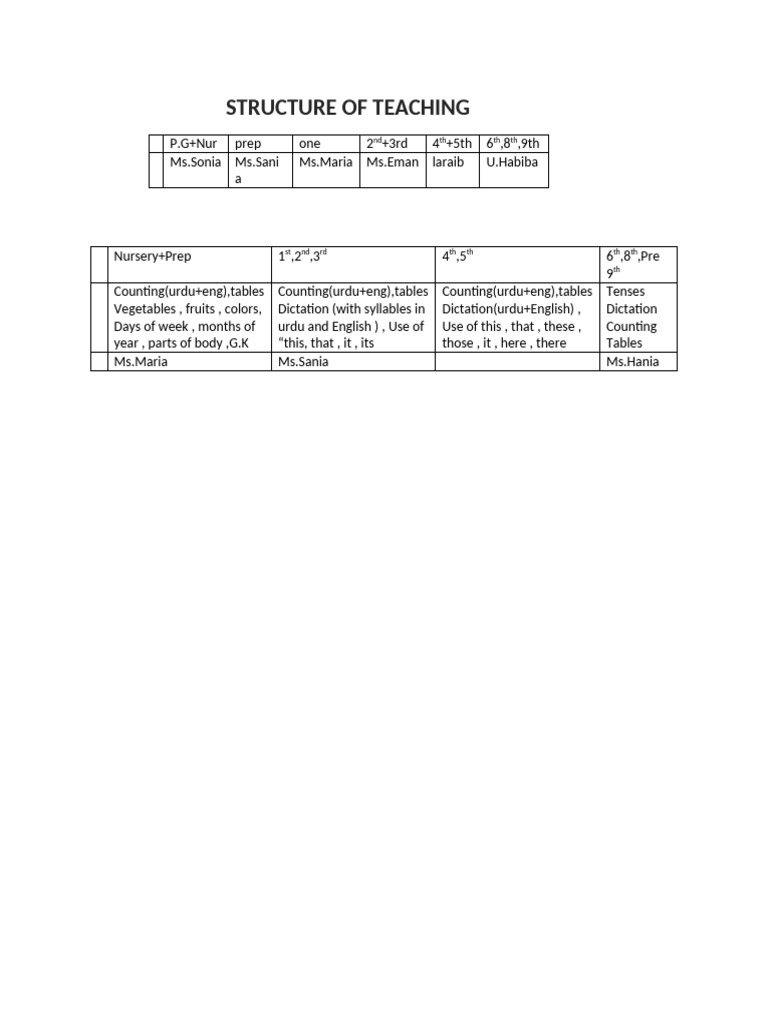 Teaching Structure for Nursery to 9th Grade | PDF