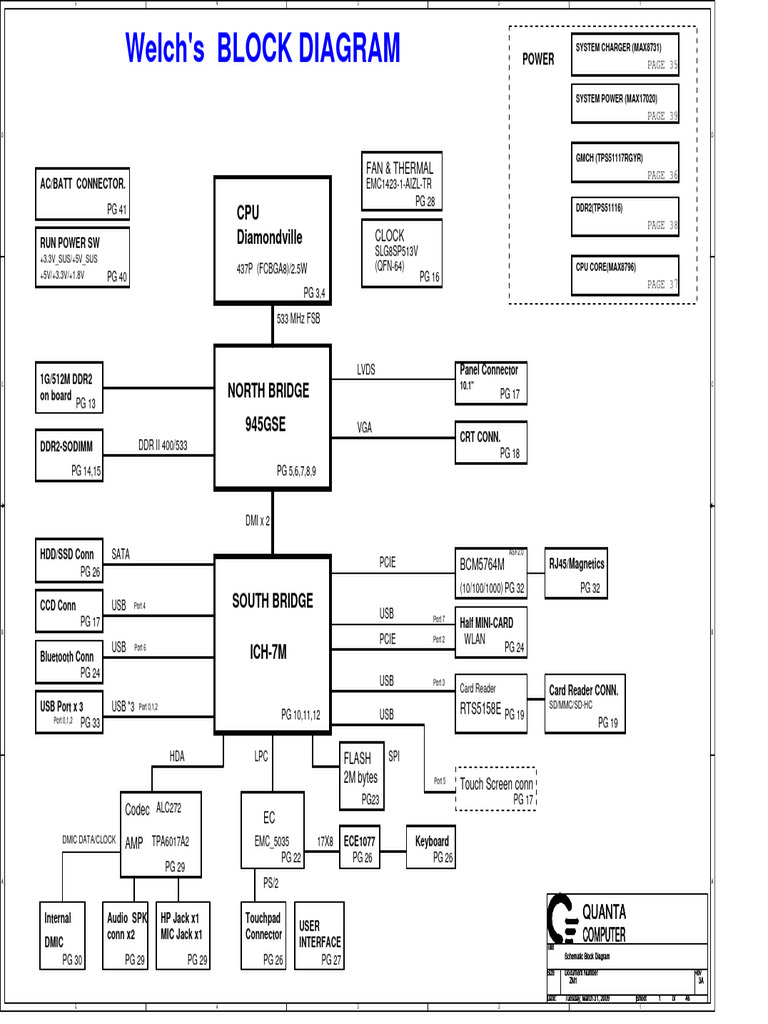 Quanta Computer ZM1 3A Block Diagram | PDF | Usb | Computer Science