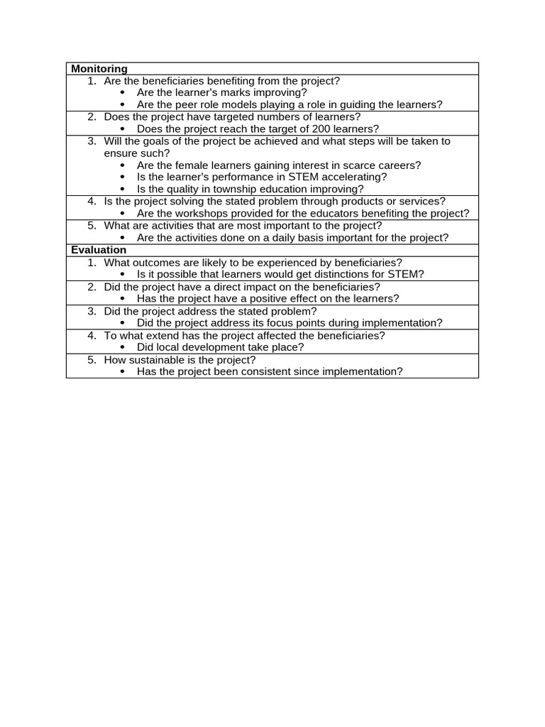 Monitoring and Evaluation Questions | PDF