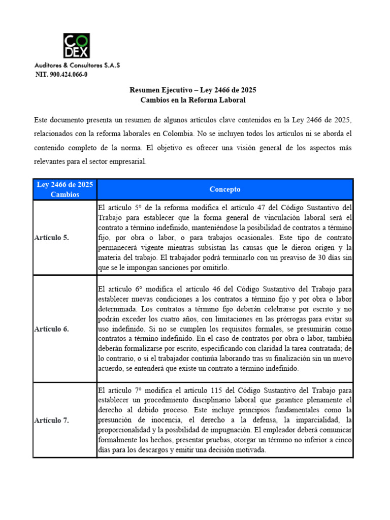 Resumen Ley 2466 de 2025: Reforma Laboral | PDF | Derecho laboral | Salario