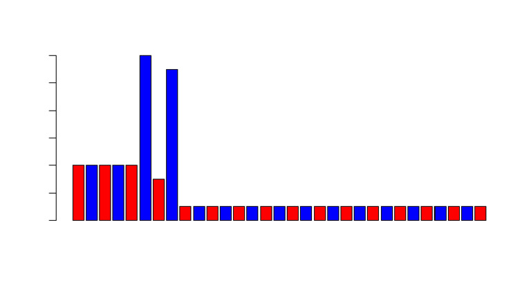 Bar Plot 918 | PDF