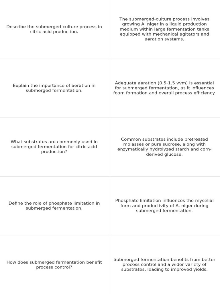 Submerged Culture in Organic Acid Production | PDF | Citric Acid Cycle ...