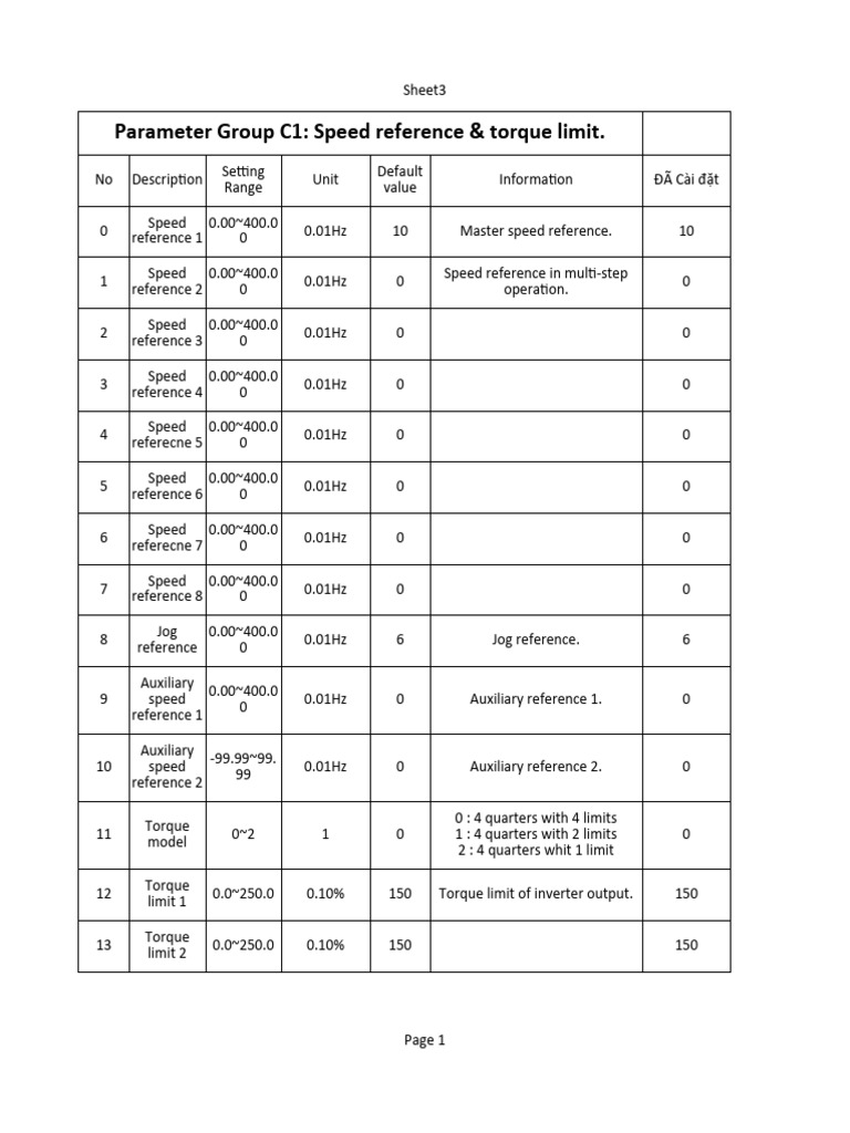 Cutes CT-2000V Function Table 133-146 | PDF | Electrical Engineering ...