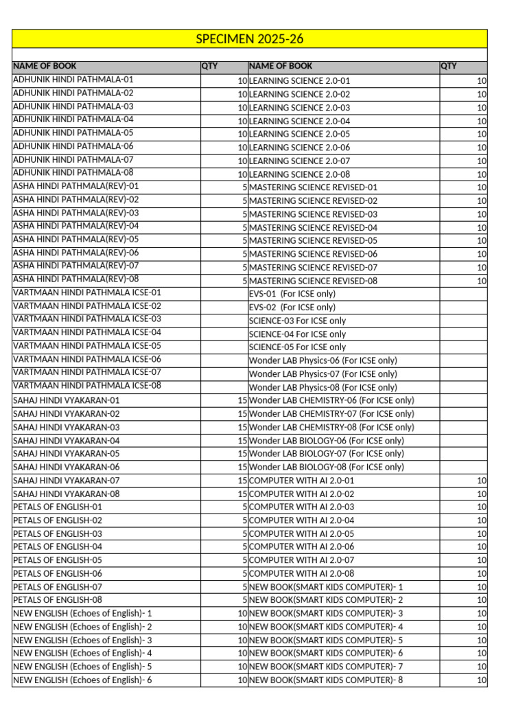 Specimen Requirement (2025-26) | PDF