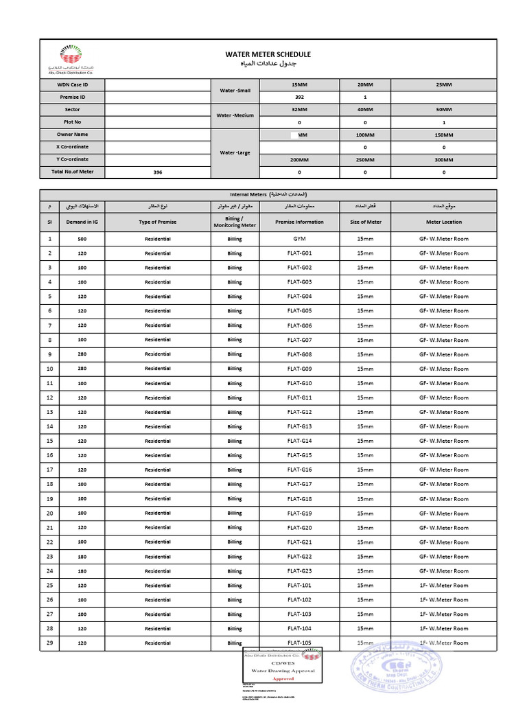 Water Meter Schedule.pdf | PDF | Building Engineering | Buildings And ...