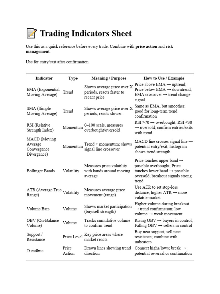 Essential Trading Indicators Guide | PDF | Moving Average | Data Analysis