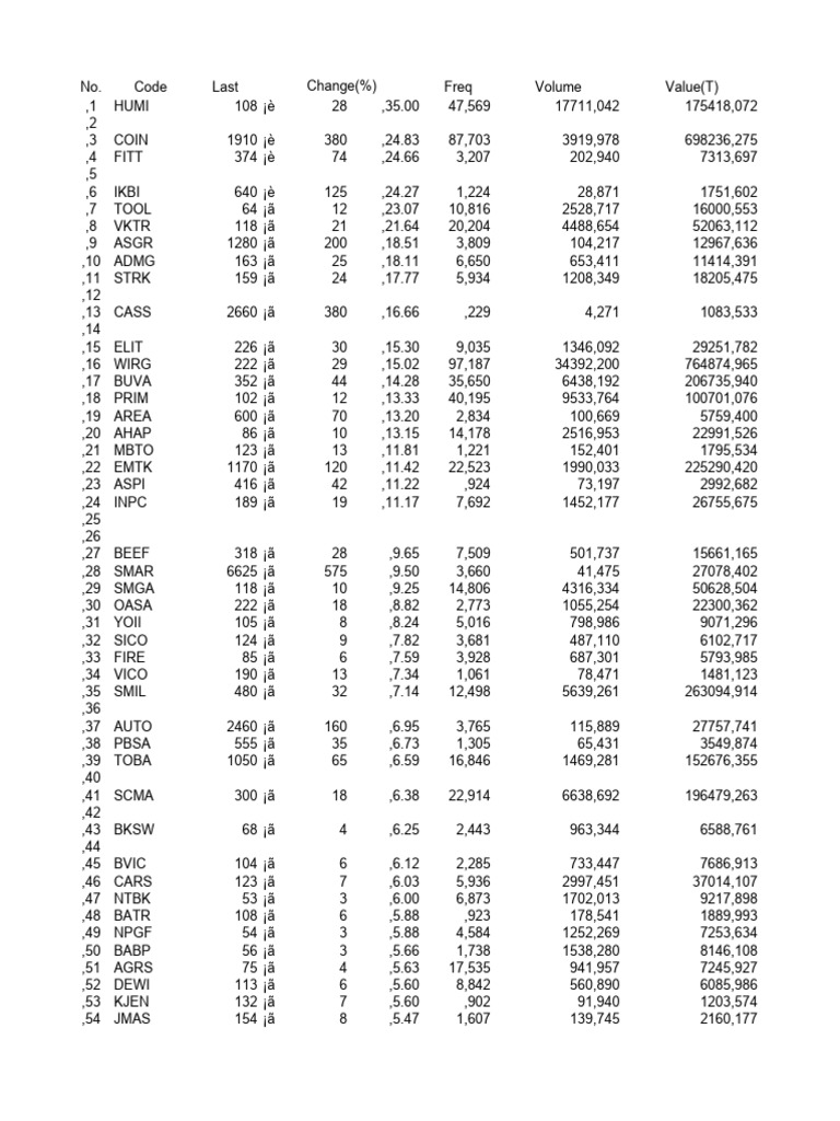 Stock Ranking_20250822 | PDF