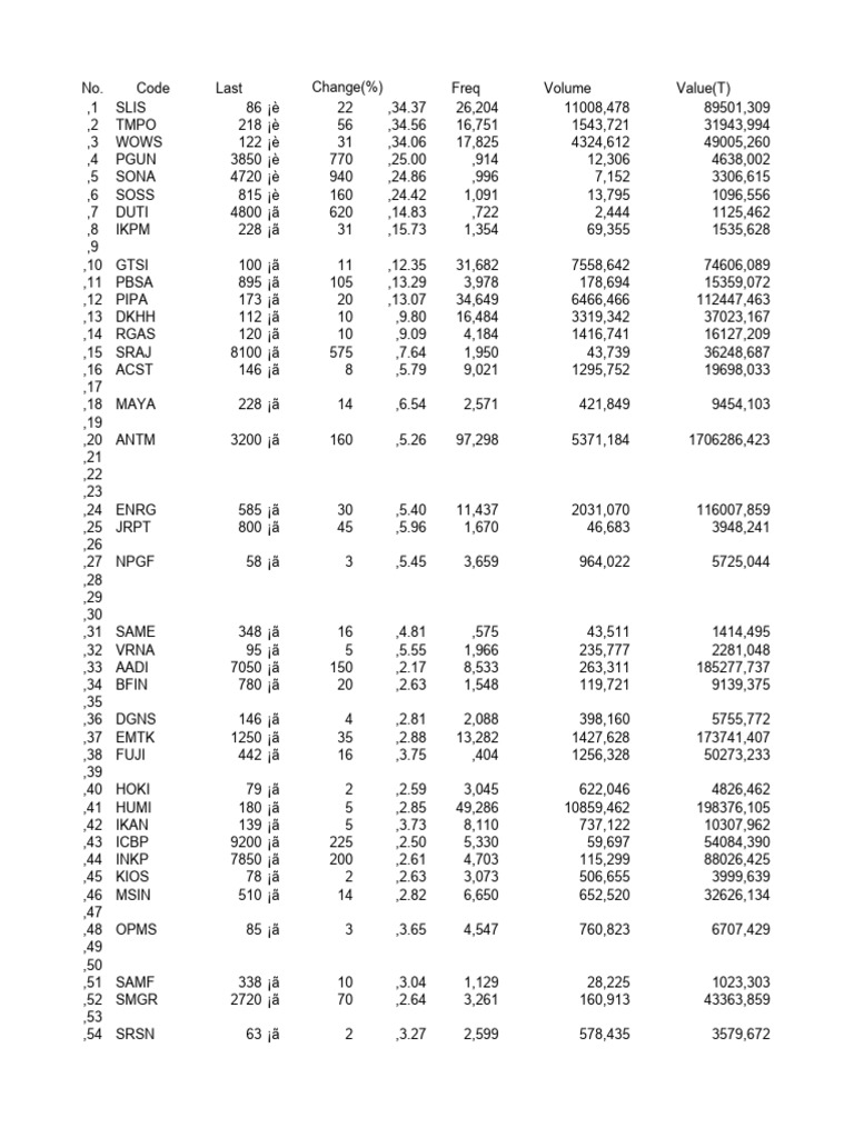 Stock Ranking 20250901 | PDF