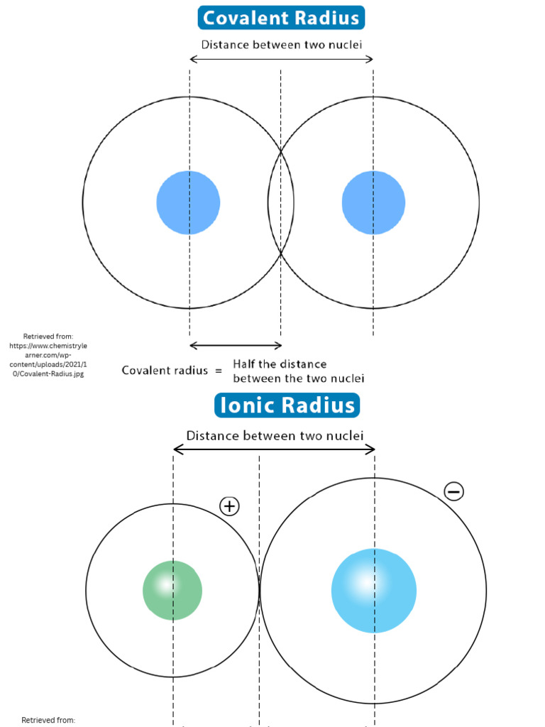 Types of Atomic Radii Explained | PDF