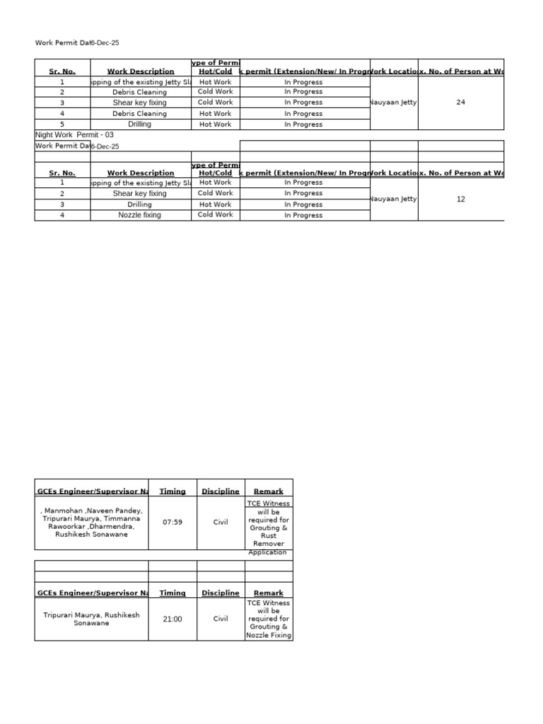 Permit for 06 Dec 2025 | PDF