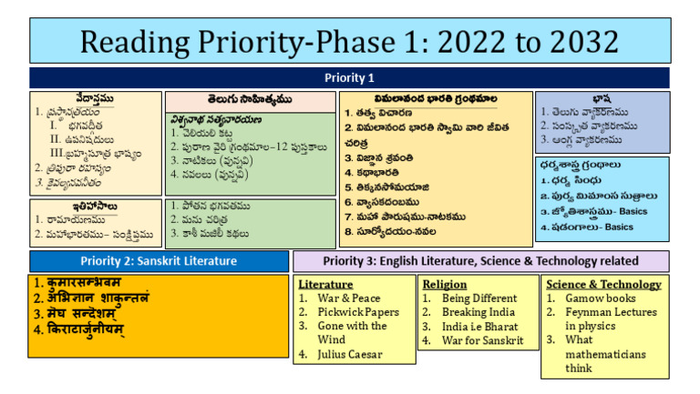 Reading Priority-Phase 1 | PDF