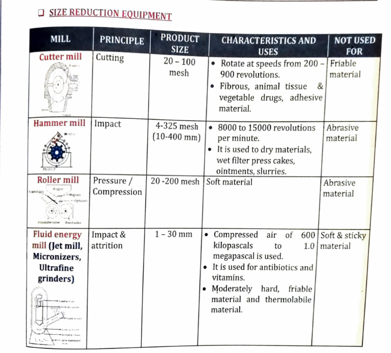 Size Reduction | PDF | Mill (Grinding) | Mechanical Engineering