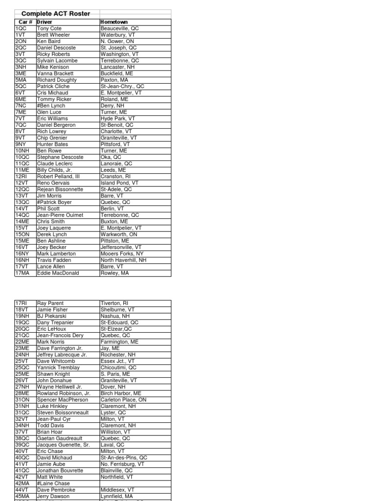 2023 ACT Racing Driver Roster | PDF