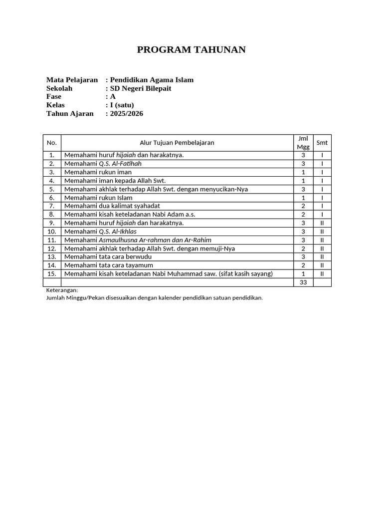 Program Tahunan PAI SD Bilepait 2025/2026 | PDF