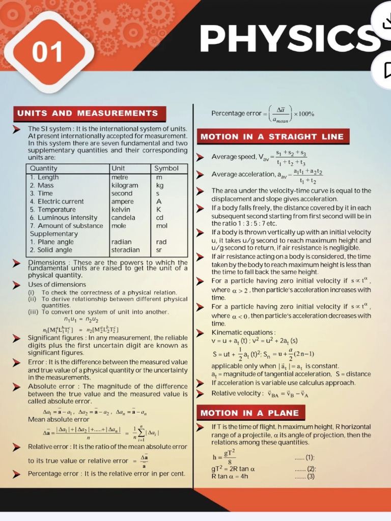Class12 Formula Notes | PDF