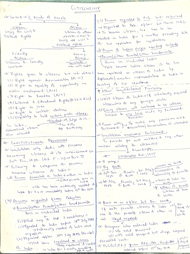 Polity Notes All | PDF