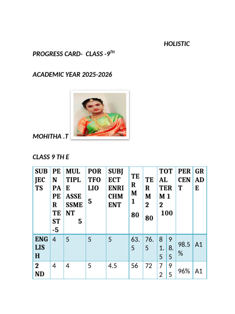 Class 9 Holistic Progress Card 2025-26 | PDF