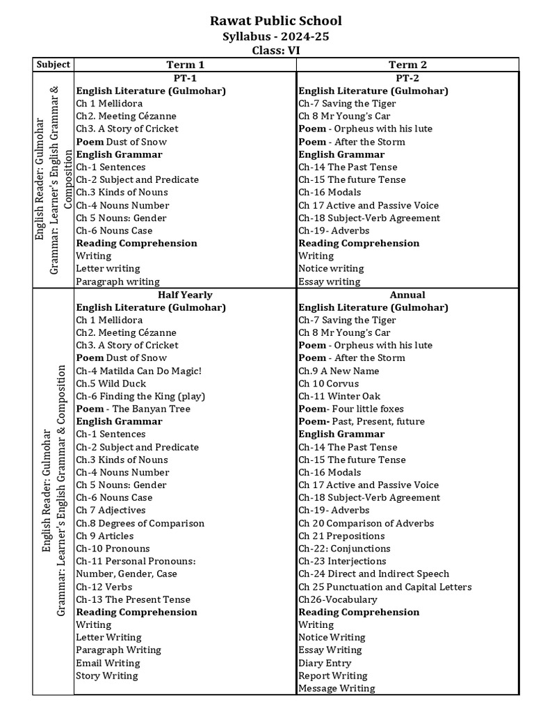 Rawat Public School Class VI Syllabus 2024-25 | PDF | English Grammar ...