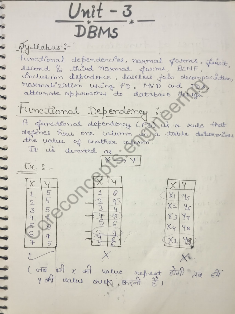 Unit-3 DBMS Notes by Coreconcepts Engineering | PDF