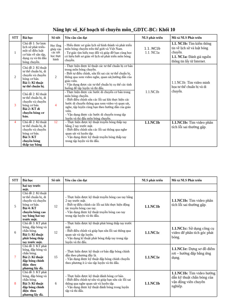 Nls Khtcm Bc k10 | PDF