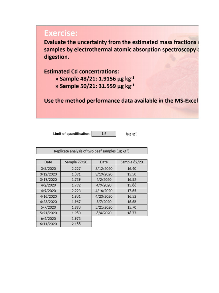 Beef Sample Quantification Results | PDF