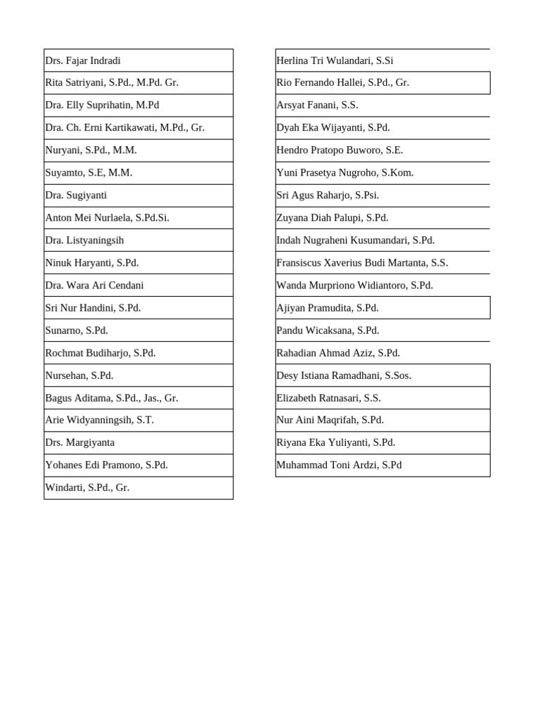 List of Educators and Their Qualifications | PDF