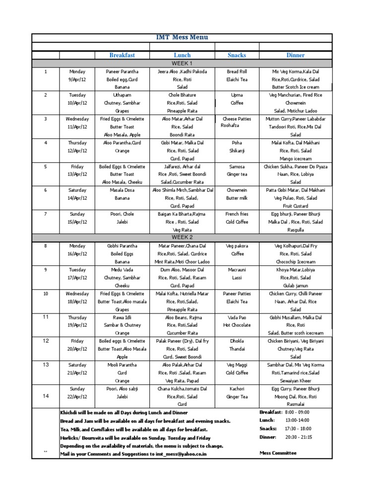 MENU - 9th April-22nd April | PDF | Curry | Indian Cuisine