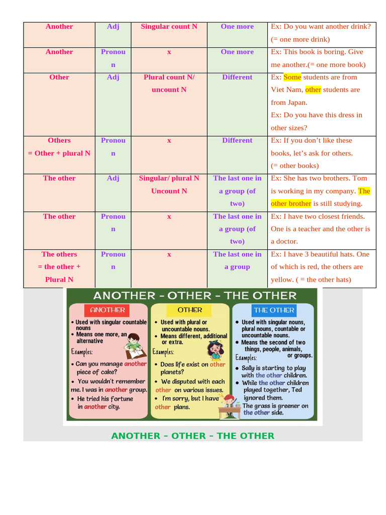 Understanding Another, Other, The Other | PDF