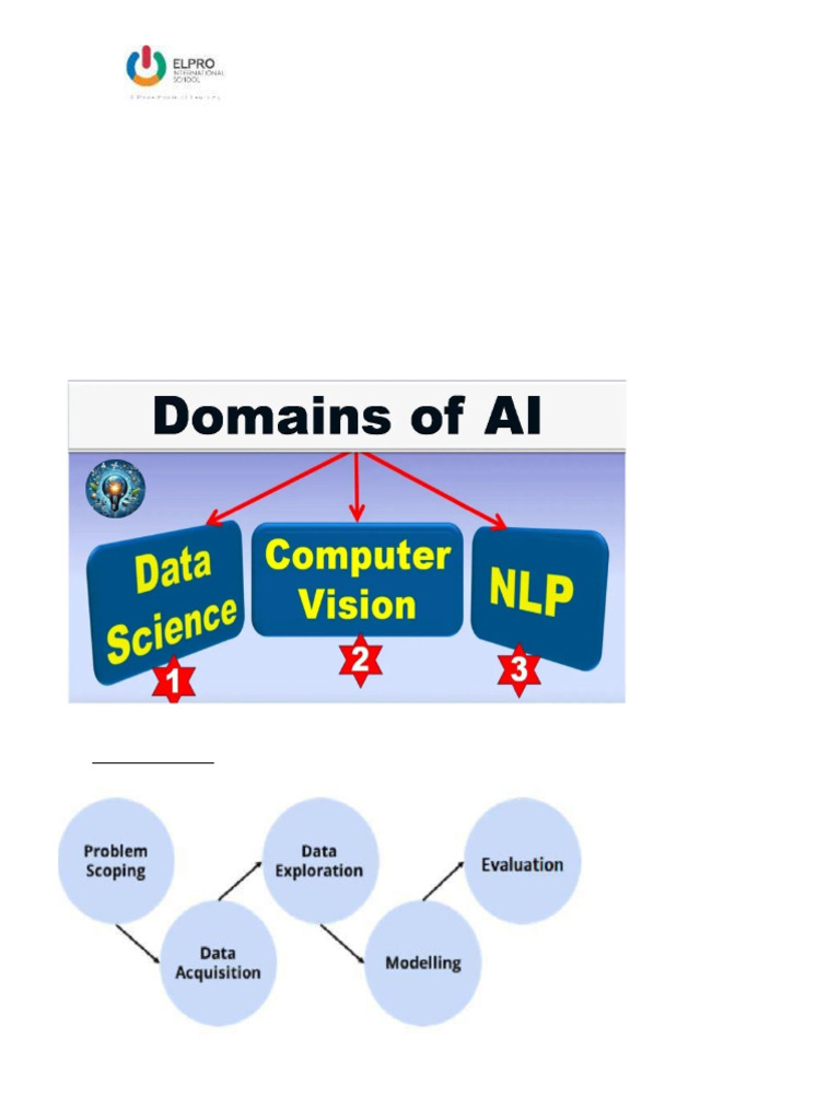 AI Project Cycle & Ethics for Students | PDF | Machine Learning ...
