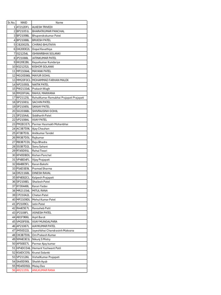 List of Individuals with NNIDs | PDF