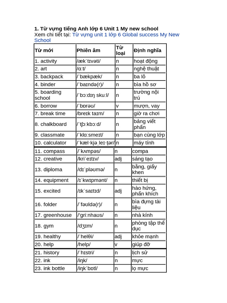 1. Từ vựng tiếng Anh lớp 6 Unit 1 My new school | PDF