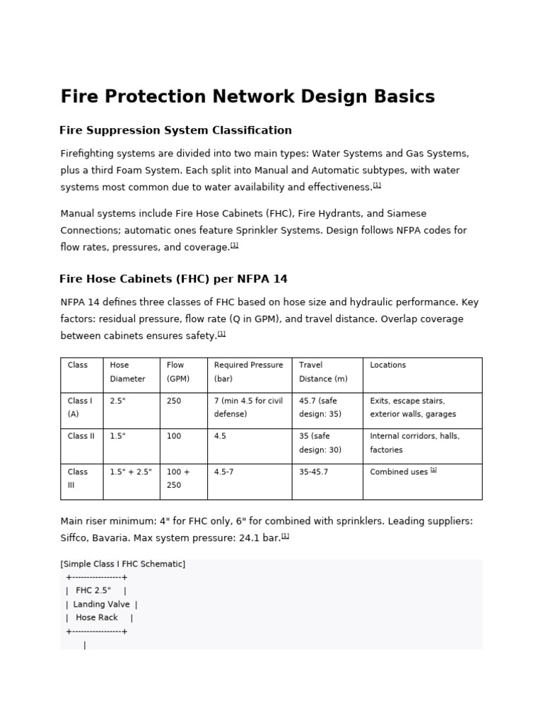 Fire Protection System Design Guide | PDF | Fire Sprinkler System | Fires