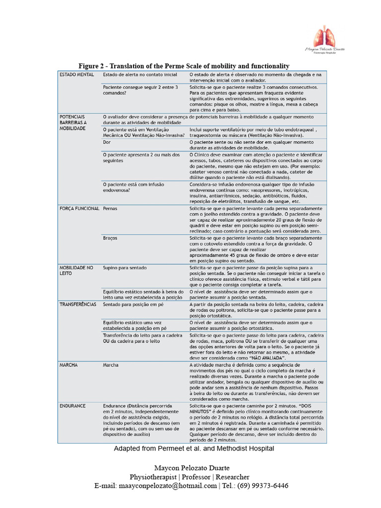 Perme Scale for Mobility Assessment | PDF | Anatomical Terms Of Motion ...